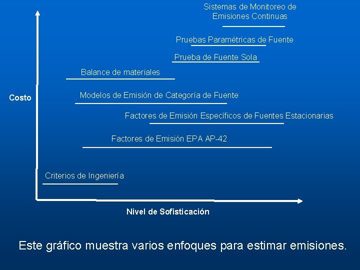 Sistemas de Monitoreo de Emisiones Continuas Pruebas Paramétricas de Fuente Prueba de Fuente Sola