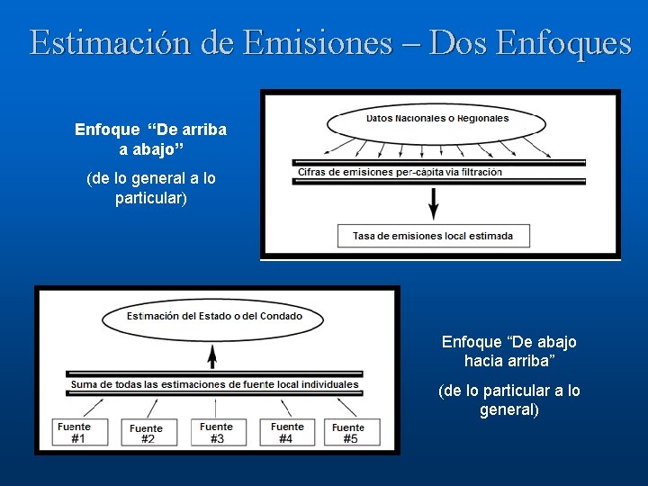 Estimación de Emisiones – Dos Enfoque “De arriba a abajo” (de lo general a