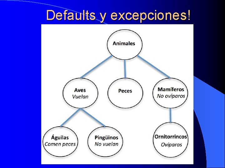 Defaults y excepciones! 