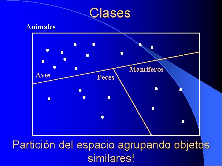 Clases Animales Aves Peces Mamíferos Partición del espacio agrupando objetos similares! 