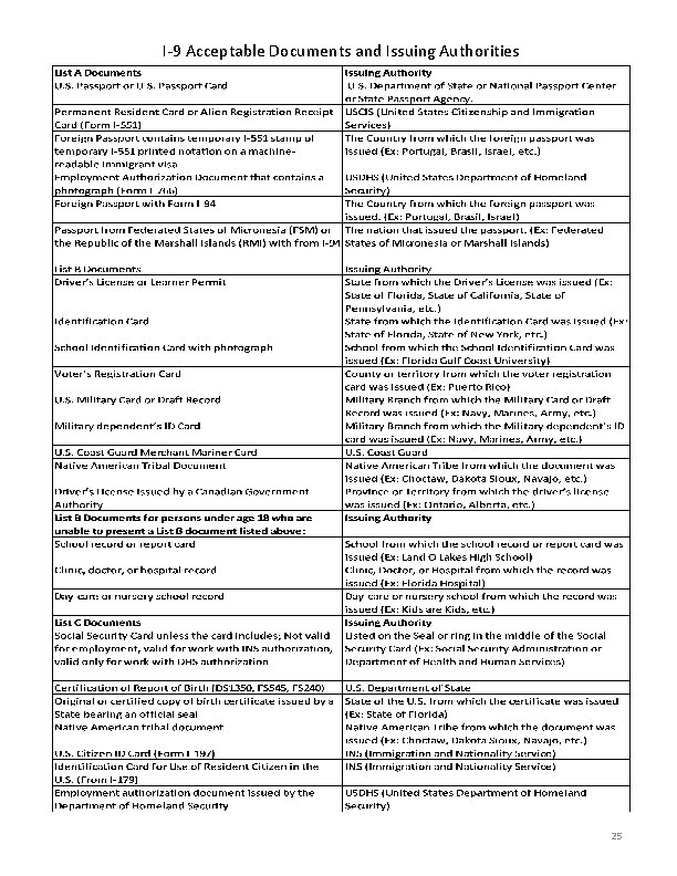 I-9 Acceptable Documents and Issuing Authorities 25 