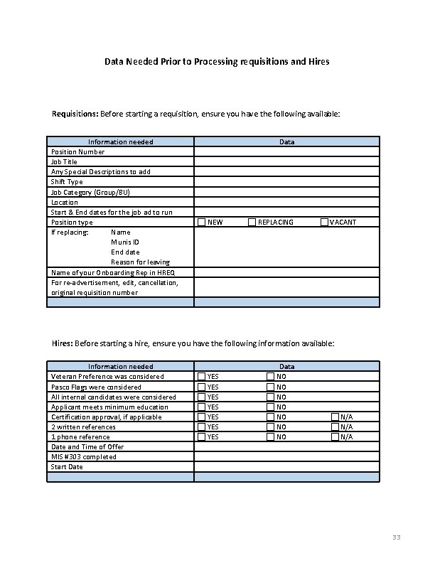 Data Needed Prior to Processing requisitions and Hires Requisitions: Before starting a requisition, ensure