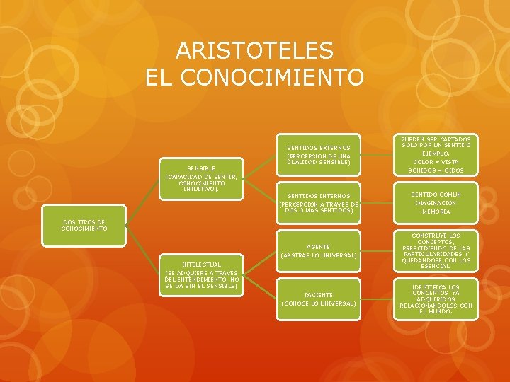 EL PROBLEMA DEL HOMBRE EN EL PENSAMIENTO GRIEGO