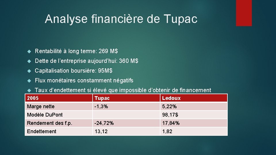 Analyse financière de Tupac Rentabilité à long terme: 269 M$ Dette de l’entreprise aujourd’hui: