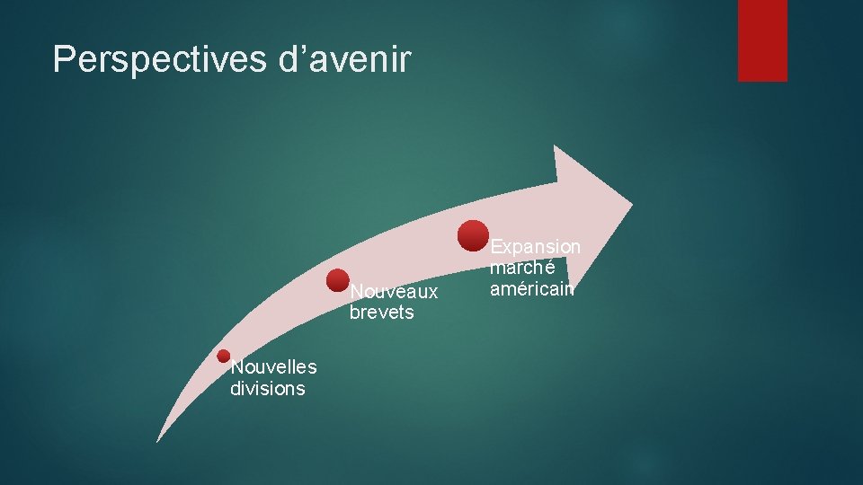 Perspectives d’avenir Nouveaux brevets Nouvelles divisions Expansion marché américain 