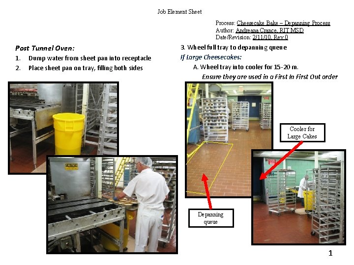 Job Element Sheet Process: Cheesecake Bake – Depanning Process Author: Andreana Crance, RIT MSD
