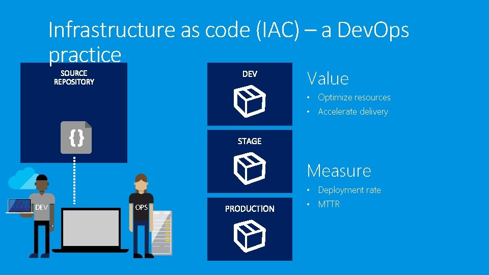 Infrastructure as code (IAC) – a Dev. Ops practice Value • Optimize resources •
