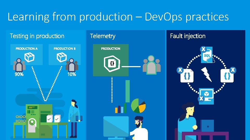 Learning from production – Dev. Ops practices 