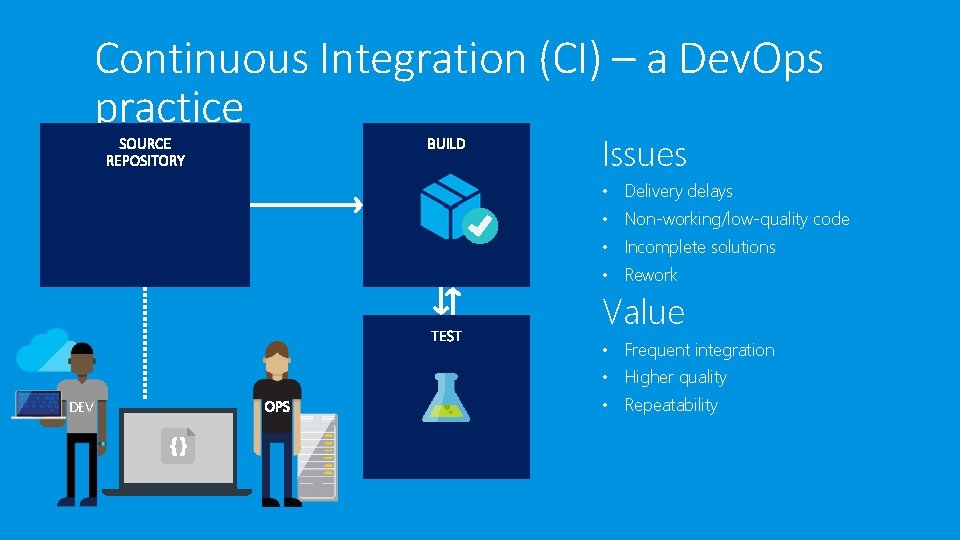 Continuous Integration (CI) – a Dev. Ops practice Issues • Delivery delays • Non-working/low-quality