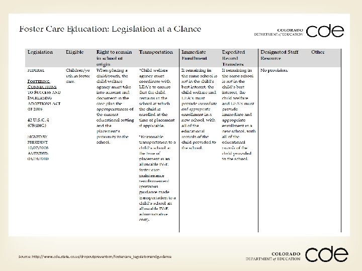 Source: http: //www. cde. state. co. us/dropoutprevention/fostercare_legislationandguidance 