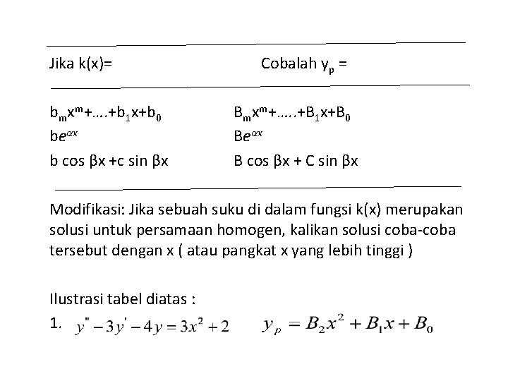 Jika k(x)= bmxm+…. +b 1 x+b 0 beαx b cos βx +c sin βx