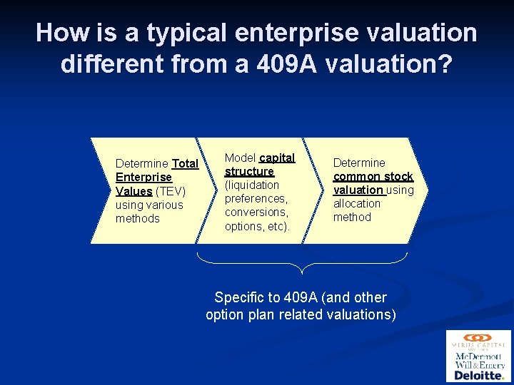 How is a typical enterprise valuation different from a 409 A valuation? Determine Total