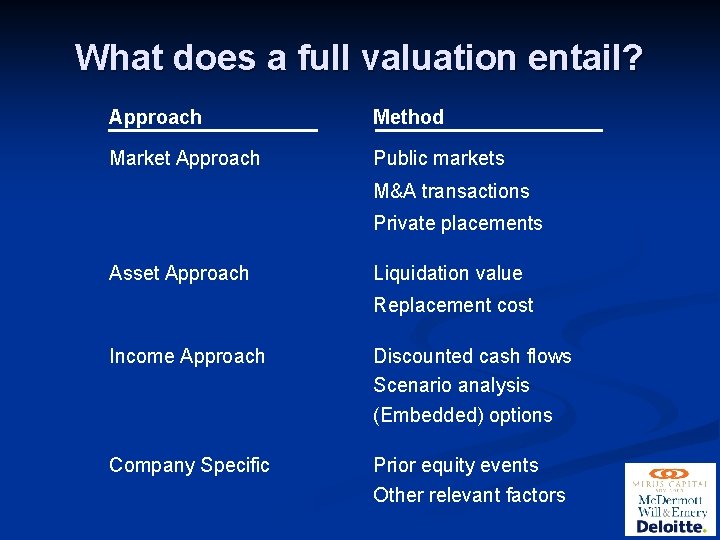 What does a full valuation entail? Approach Method Market Approach Public markets M&A transactions