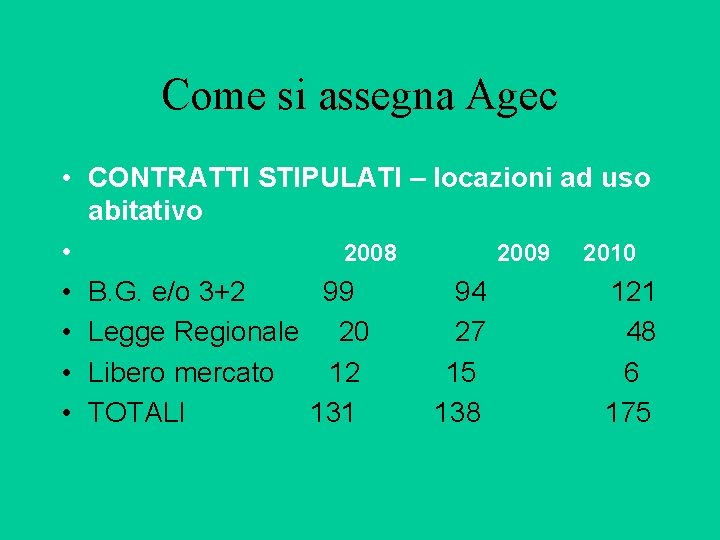 Come si assegna Agec • CONTRATTI STIPULATI – locazioni ad uso abitativo • 2008