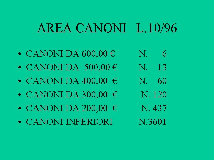 AREA CANONI L. 10/96 • • • CANONI DA 600, 00 € CANONI DA