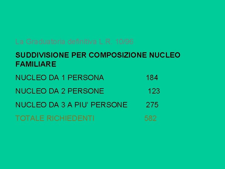 La Graduatoria definitiva L. R. 10/96 SUDDIVISIONE PER COMPOSIZIONE NUCLEO FAMILIARE NUCLEO DA 1