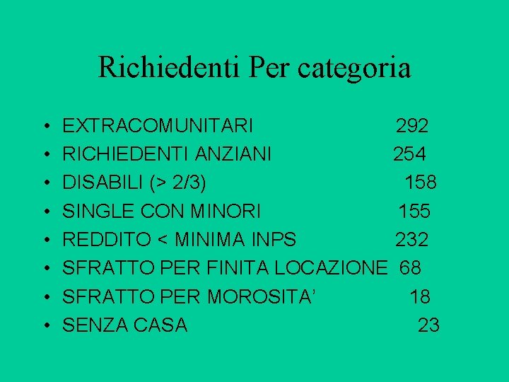 Richiedenti Per categoria • • EXTRACOMUNITARI 292 RICHIEDENTI ANZIANI 254 DISABILI (> 2/3) 158