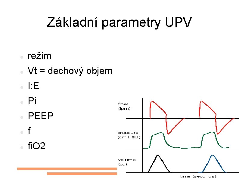 Základní parametry UPV režim Vt = dechový objem I: E Pi PEEP f fi.