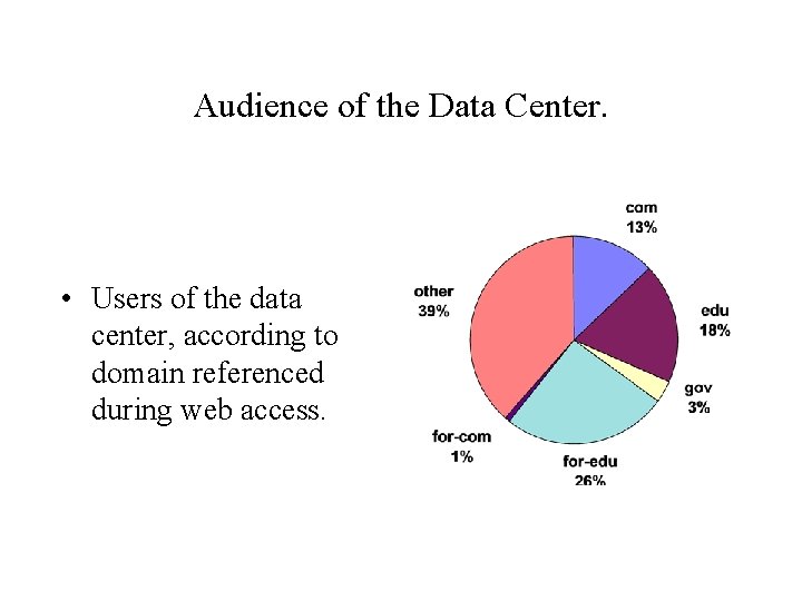 Audience of the Data Center. • Users of the data center, according to domain