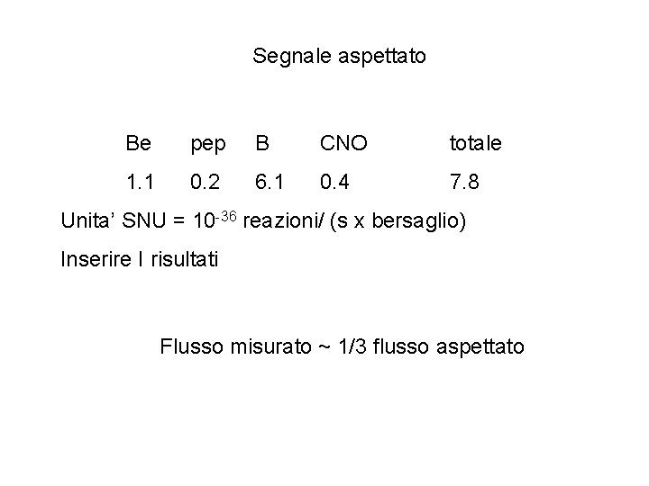 Segnale aspettato Be pep B CNO totale 1. 1 0. 2 6. 1 0.