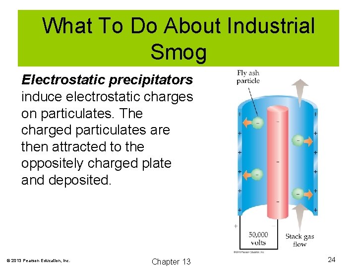 What To Do About Industrial Smog Electrostatic precipitators induce electrostatic charges on particulates. The