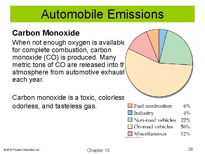 Automobile Emissions Carbon Monoxide When not enough oxygen is available for complete combustion, carbon