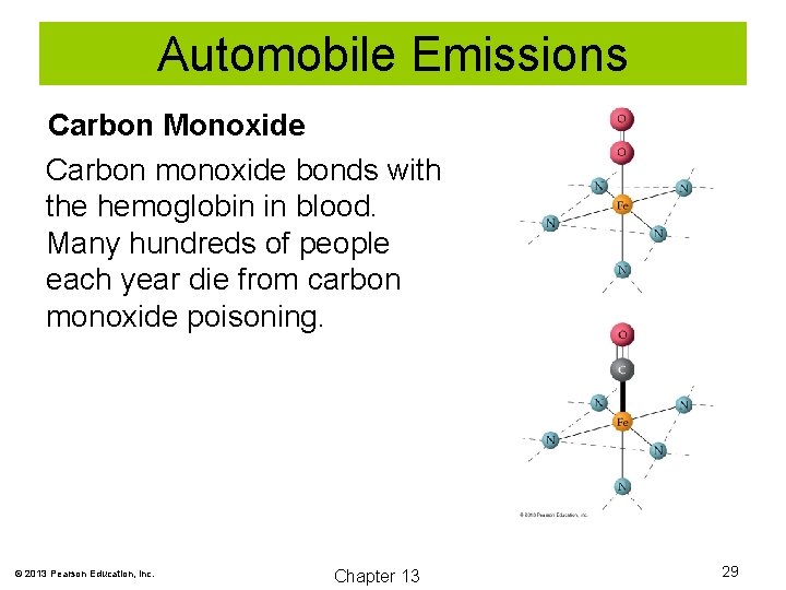 Automobile Emissions Carbon Monoxide Carbon monoxide bonds with the hemoglobin in blood. Many hundreds