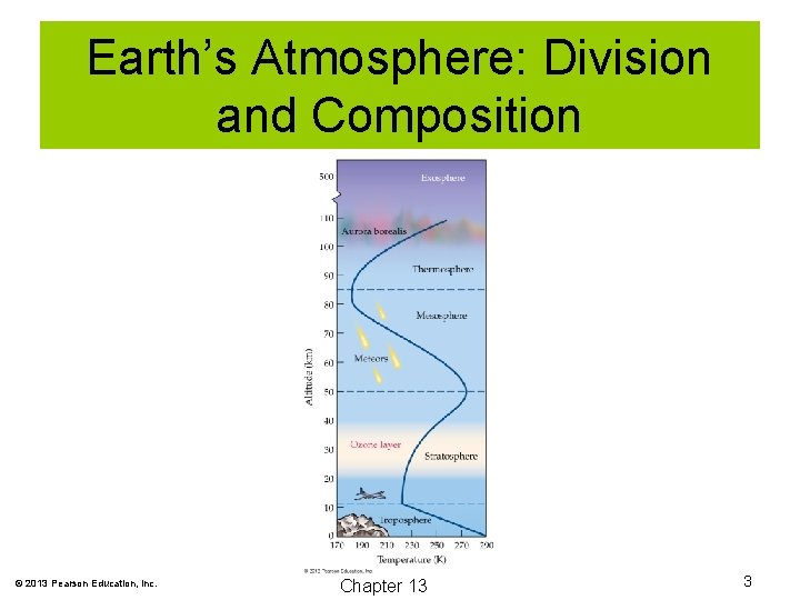 Earth’s Atmosphere: Division and Composition © 2013 Pearson Education, Inc. Chapter 13 3 