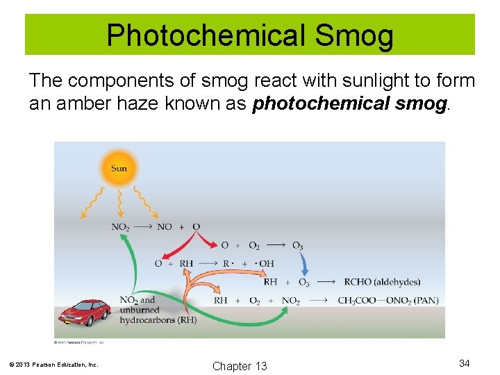 Photochemical Smog The components of smog react with sunlight to form an amber haze