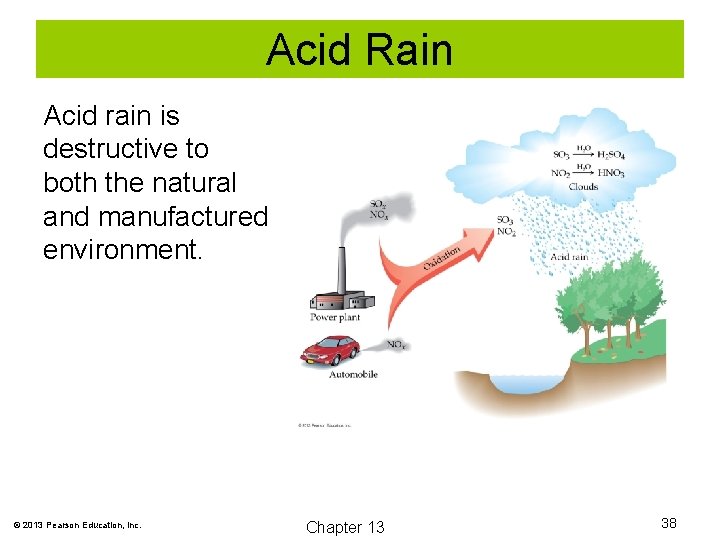 Acid Rain Acid rain is destructive to both the natural and manufactured environment. ©