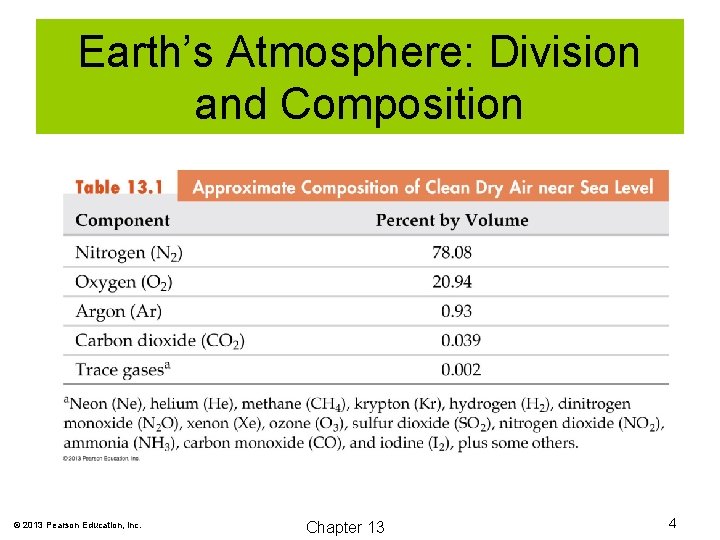 Earth’s Atmosphere: Division and Composition © 2013 Pearson Education, Inc. Chapter 13 4 