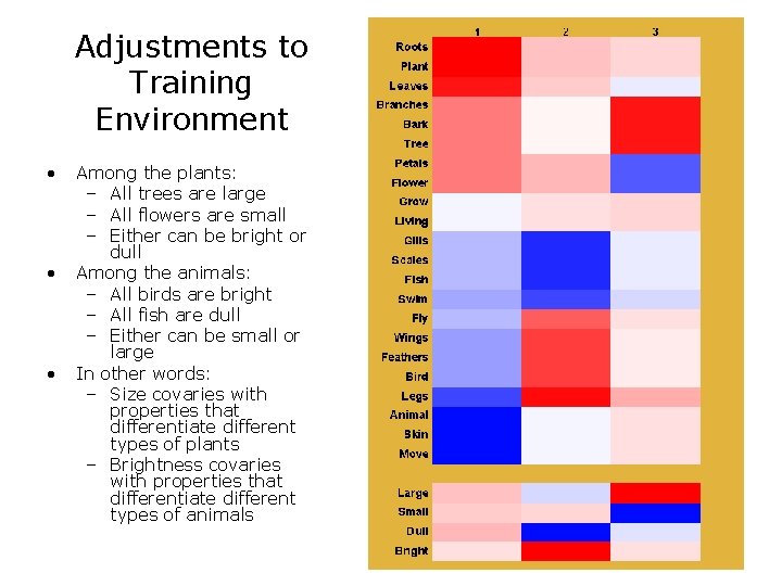 Adjustments to Training Environment • • • Among the plants: – All trees are