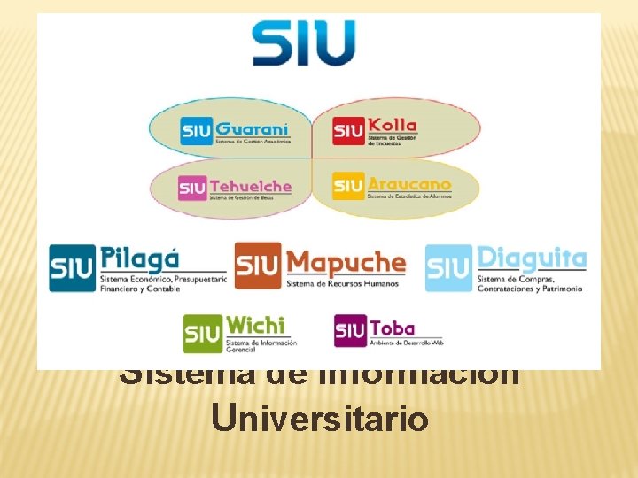 Sistema de Información Universitario 