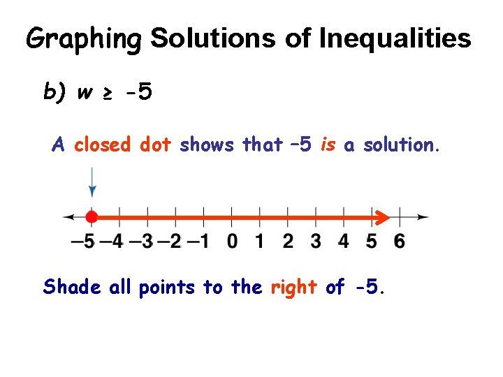 Graphing Solutions of Inequalities b) w ≥ -5 A closed dot shows that – Graphing Solutions of Inequalities b) w ≥ -5 A closed dot shows that –