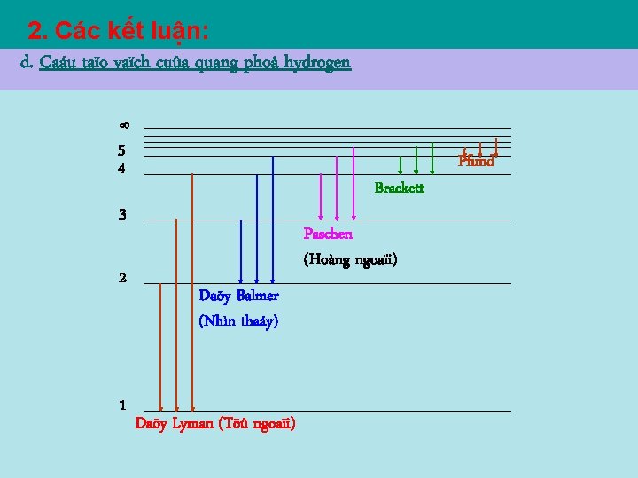 2. Các kết luận: d. Caáu taïo vaïch cuûa quang phoå hydrogen 5 4