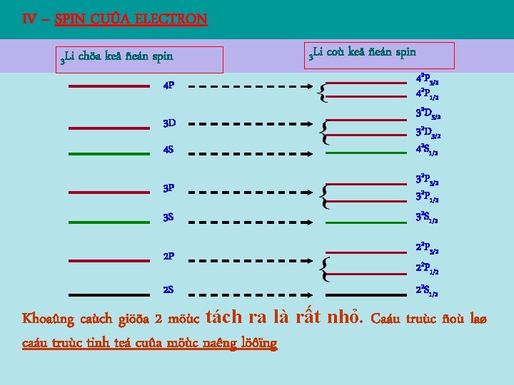IV – SPIN CUÛA ELECTRON 3 Li chöa keå ñeán spin 4 P 3