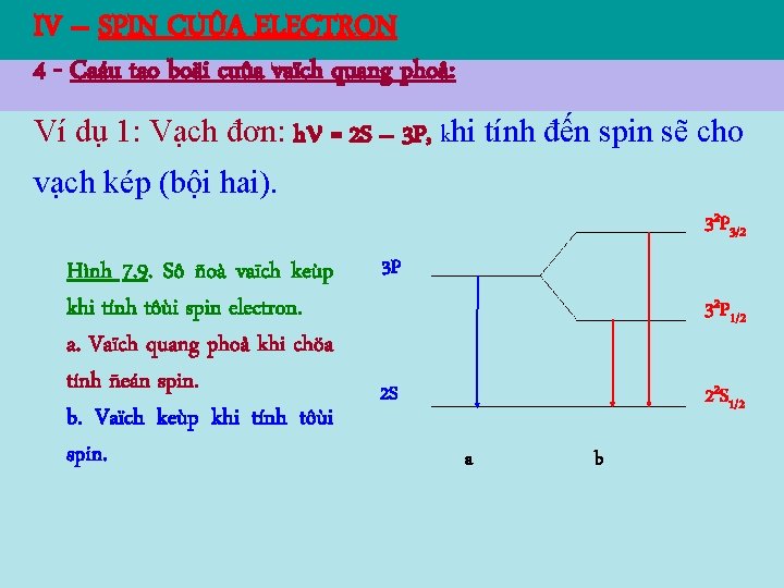 IV – SPIN CUÛA ELECTRON 4 - Caáu tao boäi cuûa vaïch quang phoå: