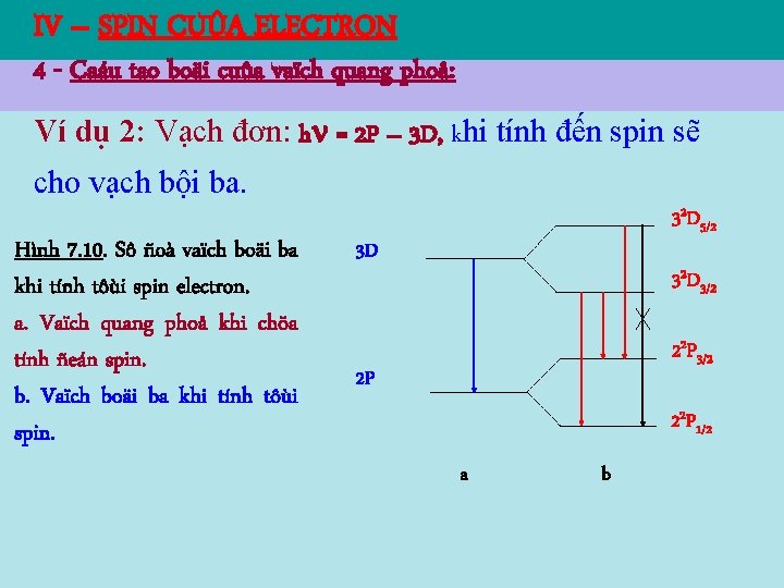 IV – SPIN CUÛA ELECTRON 4 - Caáu tao boäi cuûa vaïch quang phoå: