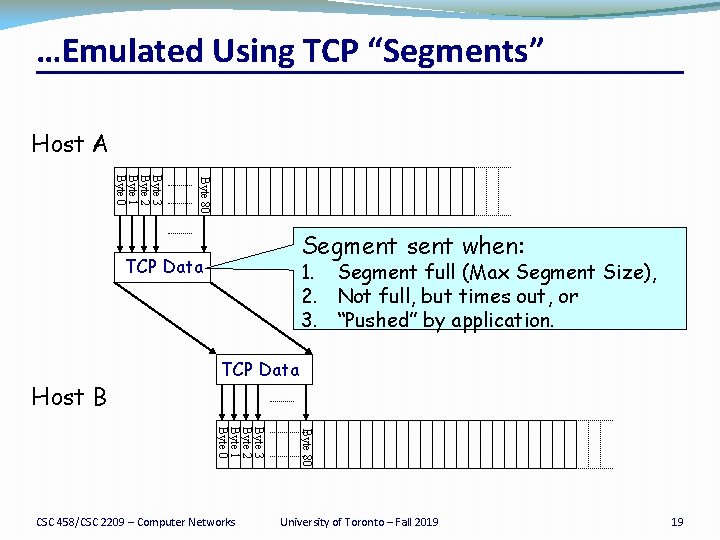 …Emulated Using TCP “Segments” Host A Byte 80 Byte 3 Byte 2 Byte 1