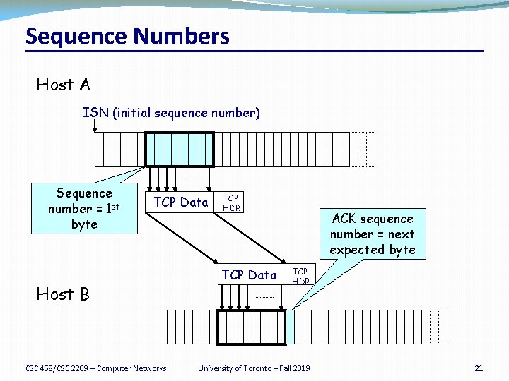 Sequence Numbers Host A ISN (initial sequence number) Sequence number = 1 st byte