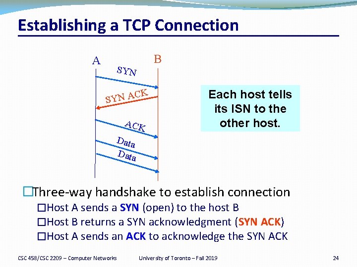 Establishing a TCP Connection A B SYN K C SYN A ACK Each host