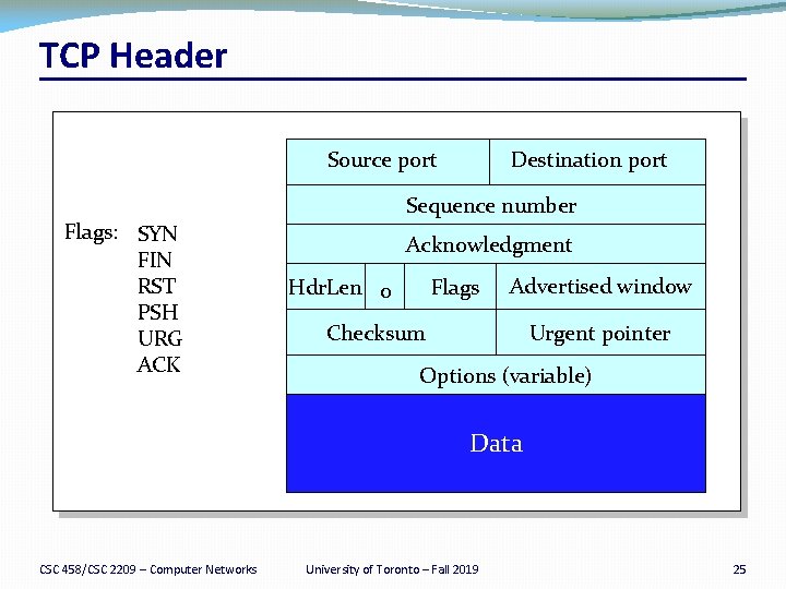 TCP Header Source port Flags: SYN FIN RST PSH URG ACK Destination port Sequence