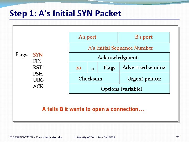 Step 1: A’s Initial SYN Packet A’s port Flags: SYN FIN RST PSH URG