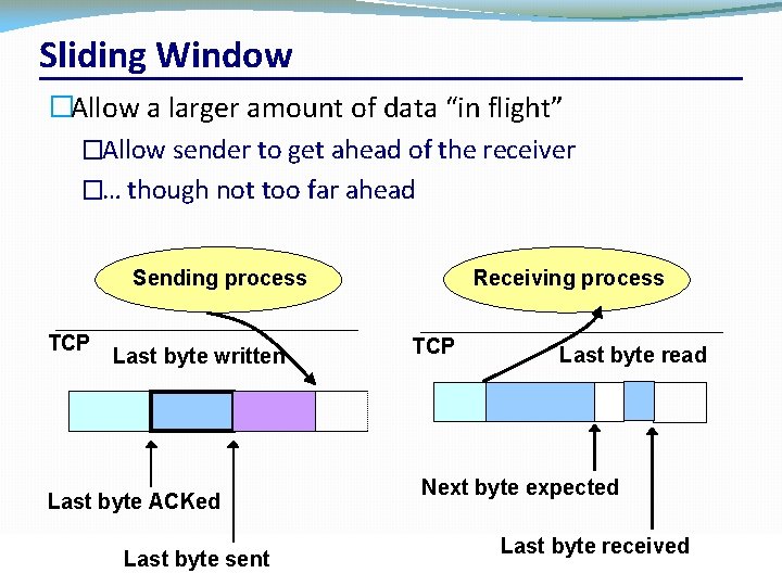 Sliding Window �Allow a larger amount of data “in flight” �Allow sender to get