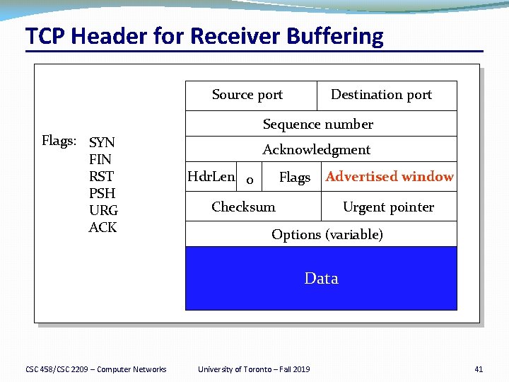 TCP Header for Receiver Buffering Source port Flags: SYN FIN RST PSH URG ACK