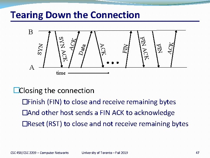 Tearing Down the Connection ACK FIN Data ACK FIN A ACK CK A SYN