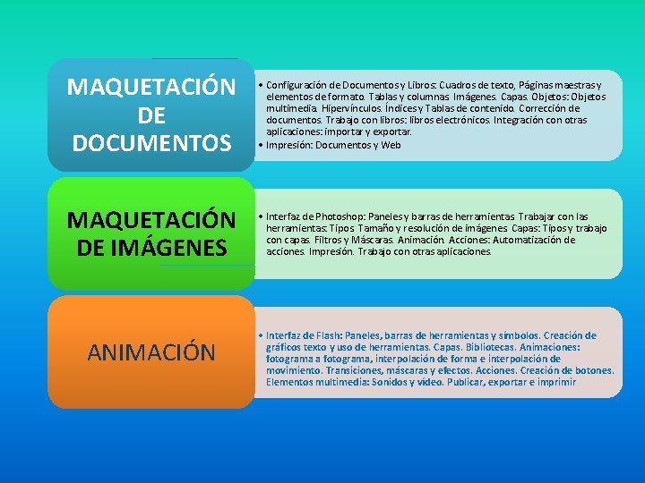 MAQUETACIÓN DE DOCUMENTOS • Configuración de Documentos y Libros: Cuadros de texto, Páginas maestras