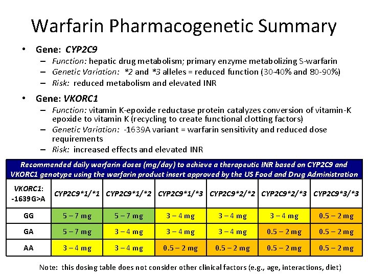 Warfarin Pharmacogenetic Summary • Gene: CYP 2 C 9 – Function: hepatic drug metabolism;