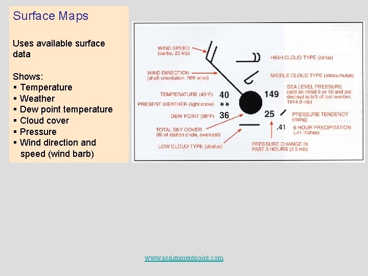 Surface Maps Uses available surface data Shows: § Temperature § Weather § Dew point