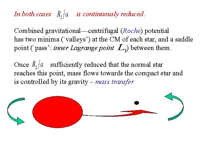 In both cases is continuously reduced. Combined gravitational—centrifugal (Roche) potential has two minima (`valleys’)